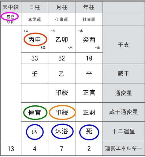 金水 傷官 美人|四柱推命の見方！金水傷官など傷官の五行関係と特徴